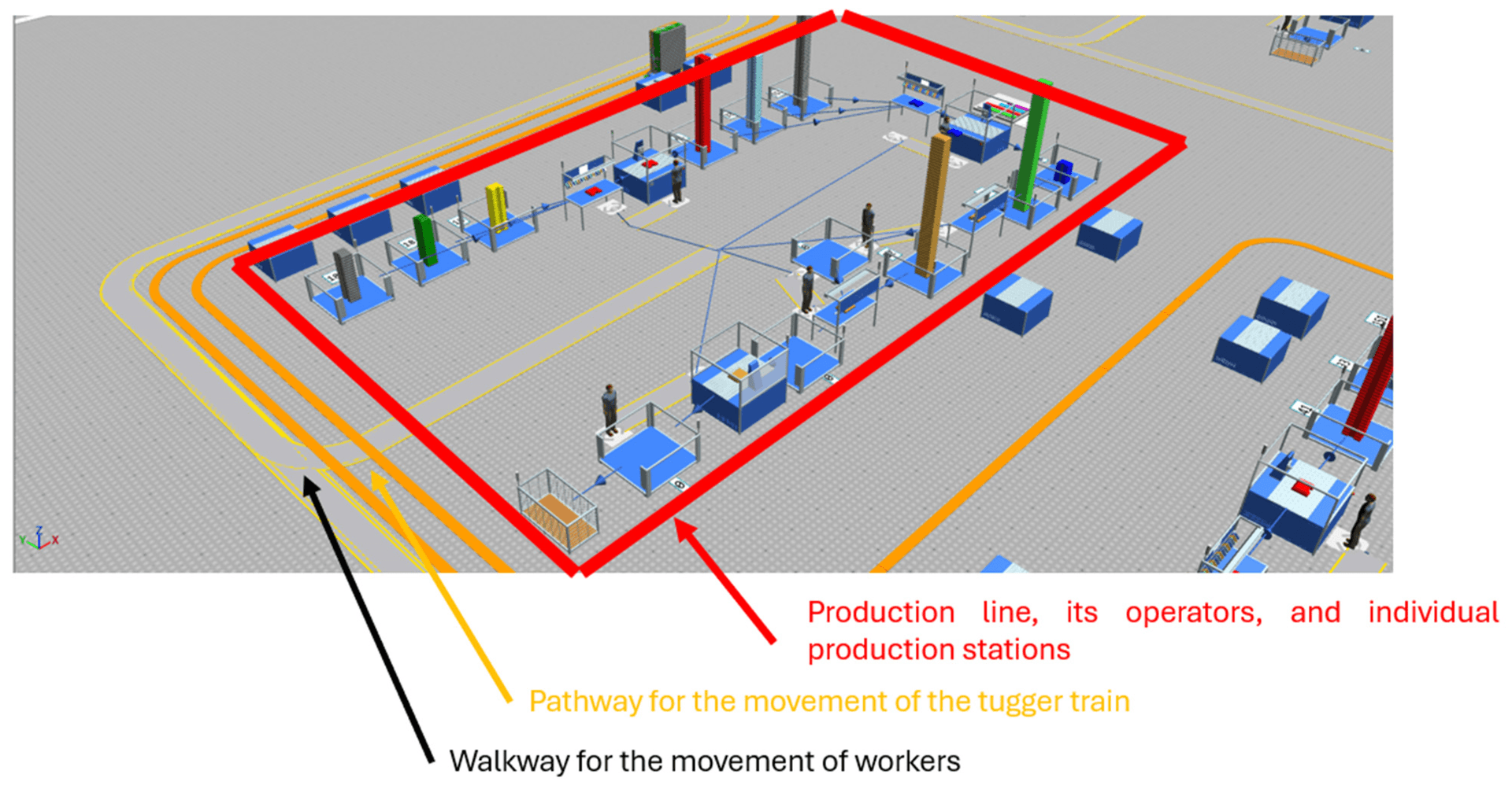 Automotive Assembly Line Optimization via Discrete Event Simulation
